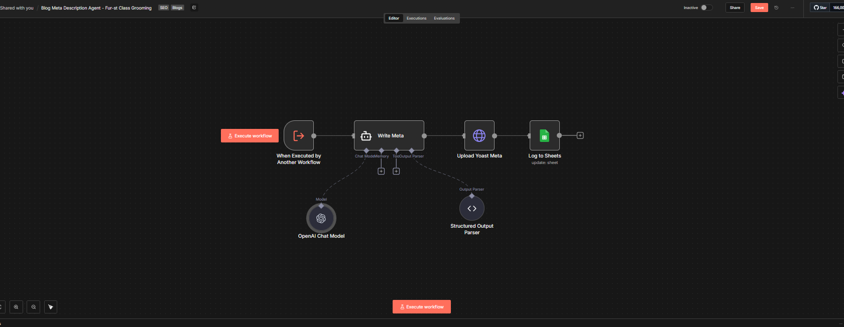 Automated Blog Meta Description Generation & Yoast SEO Sync for Fur-st Class Grooming